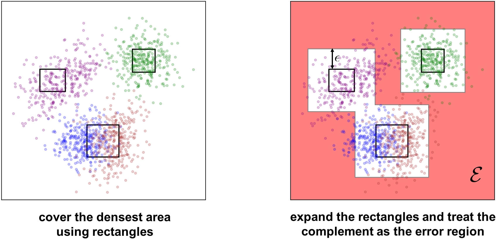 Empirically Measuring Concentration